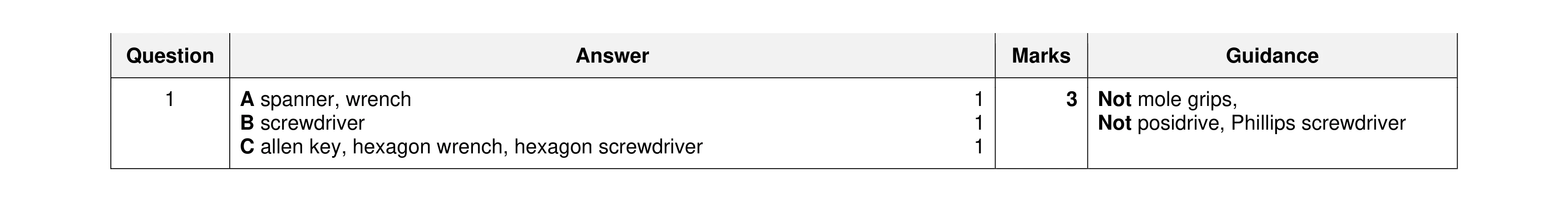Mark scheme for question 307