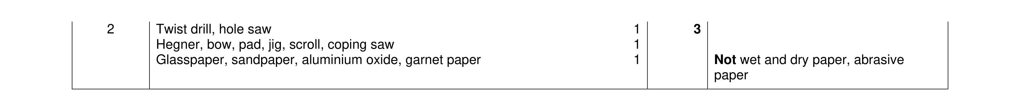 Mark scheme for question 308