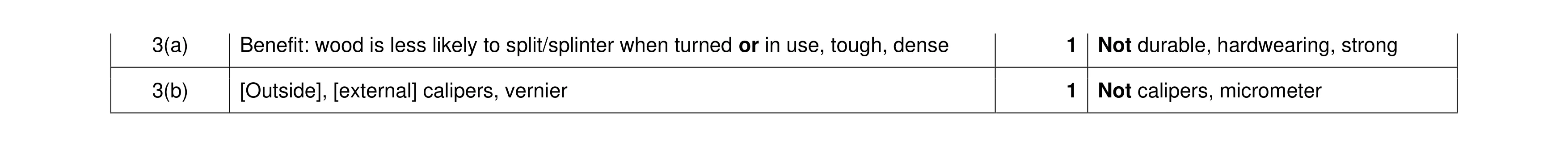 Mark scheme for question 309