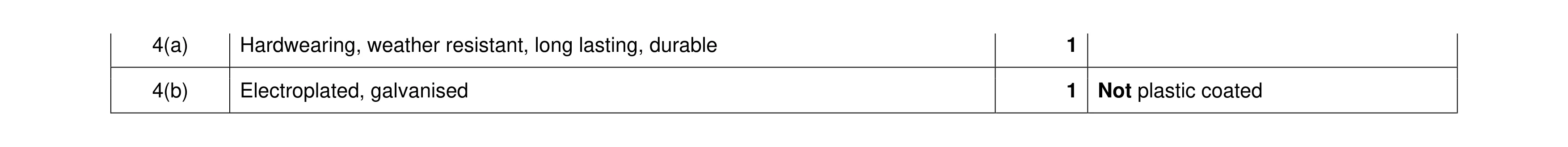 Mark scheme for question 310