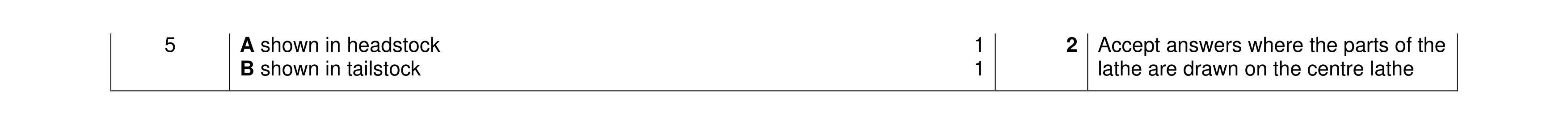 Mark scheme for question 60
