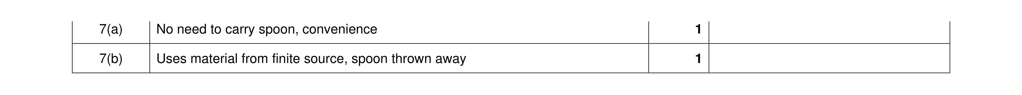 Mark scheme for question 312