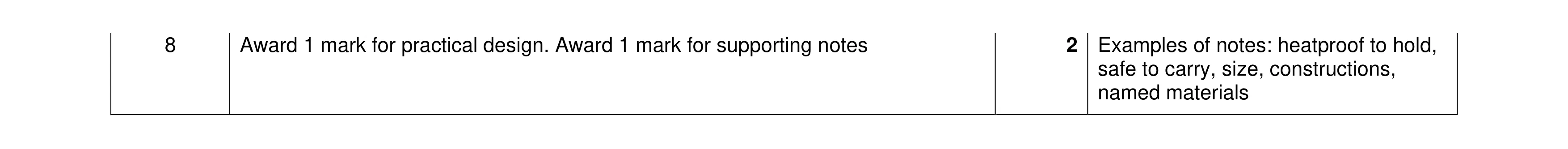 Mark scheme for question 313