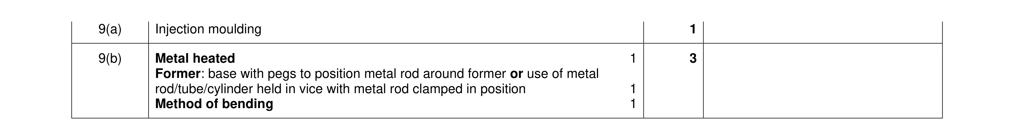 Mark scheme for question 314