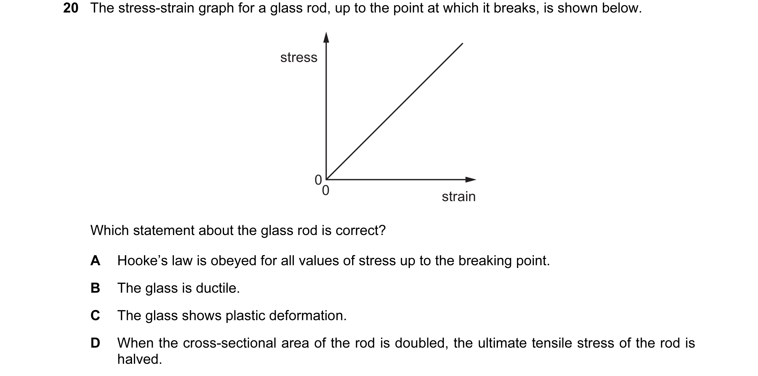 Question 59: The stress-strain graph for a glass rod, up to the point at which it breaks, is shown below. stress 00 strain Which statement about the gla…