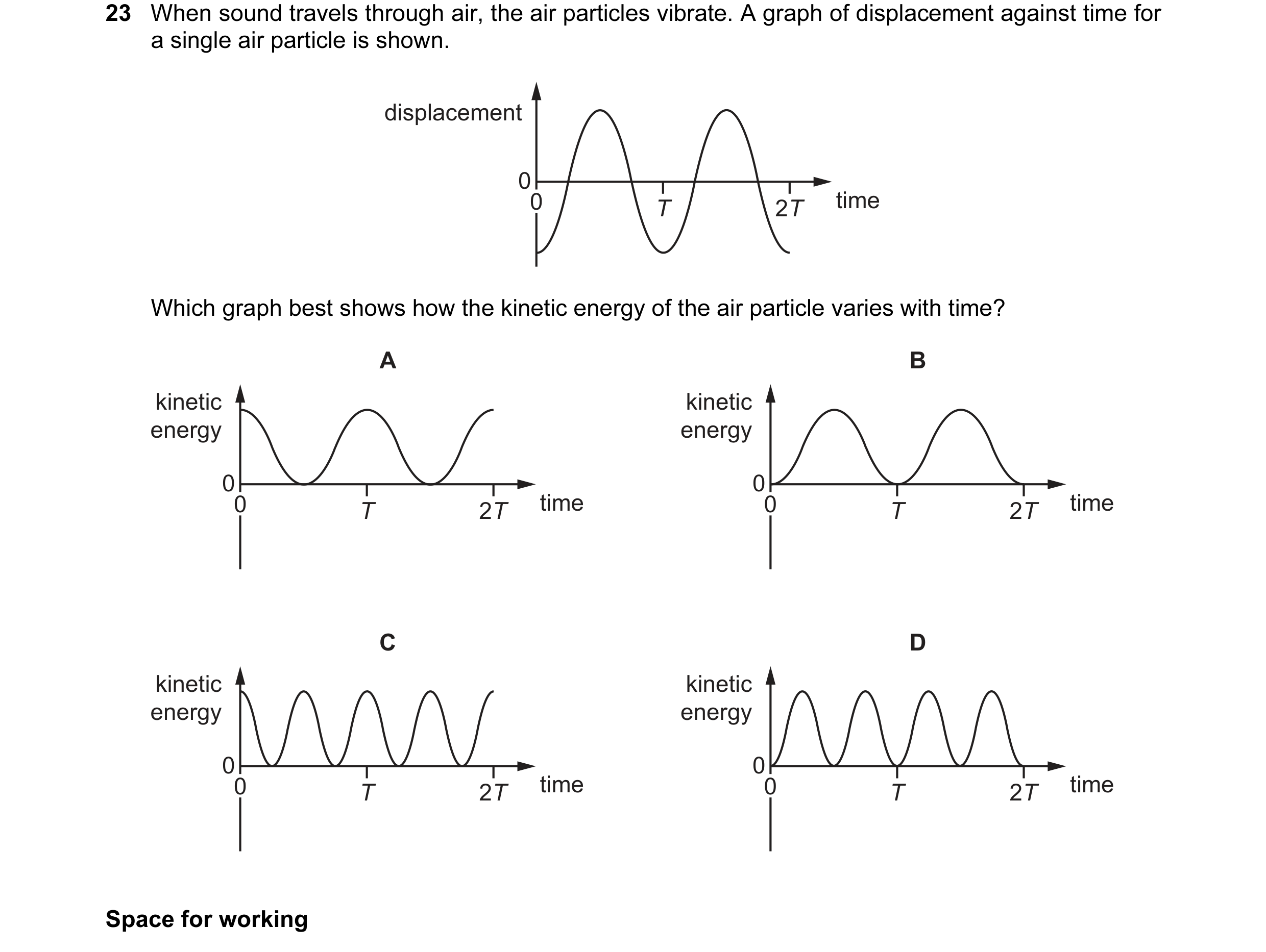 Question 50: When sound travels through air, the air particles vibrate. A graph of displacement against time for a single air particle is shown. displac…