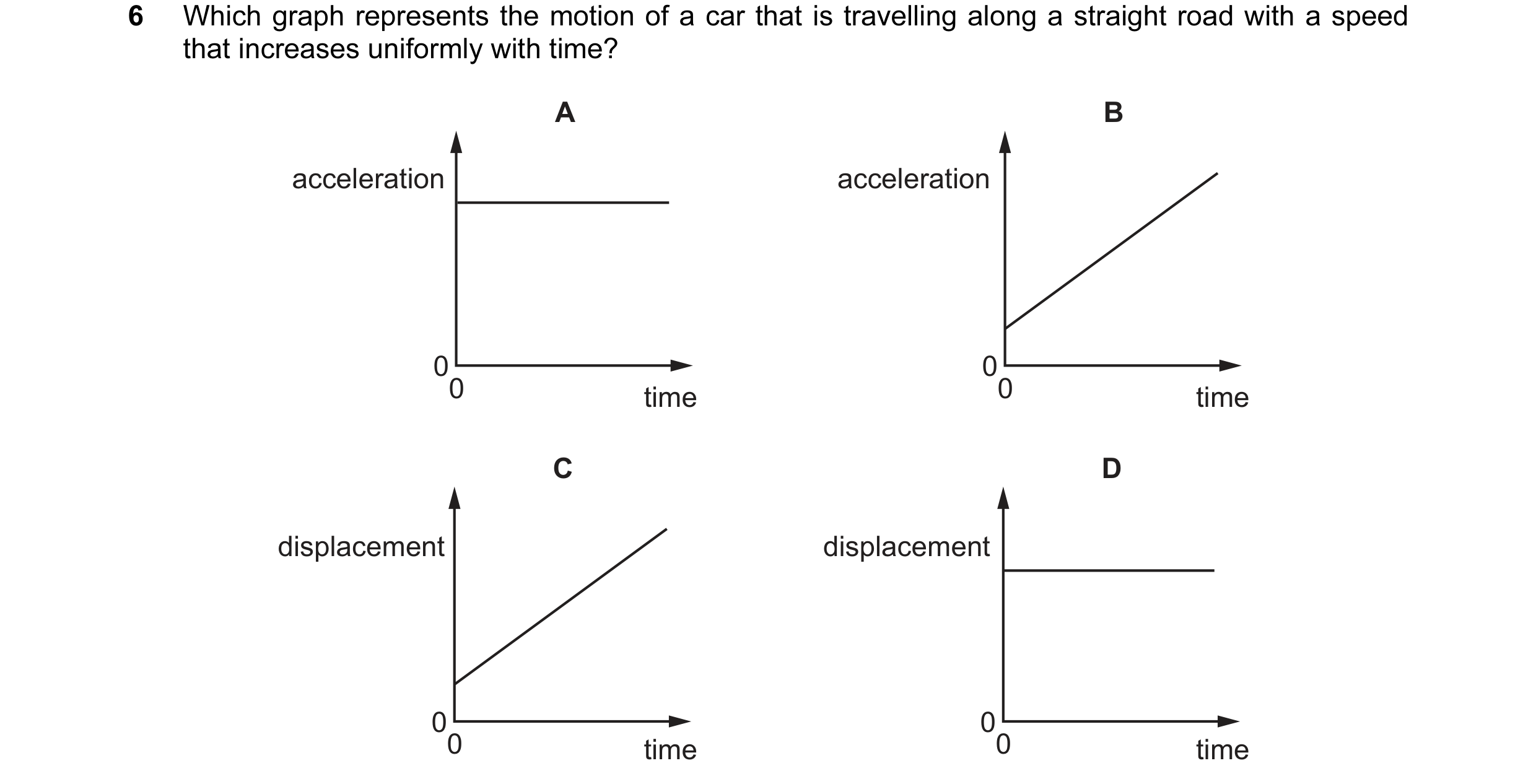 Question 83: Which graph represents the motion of a car that is travelling along a straight road with a speed that increases uniformly with time? A B ac…