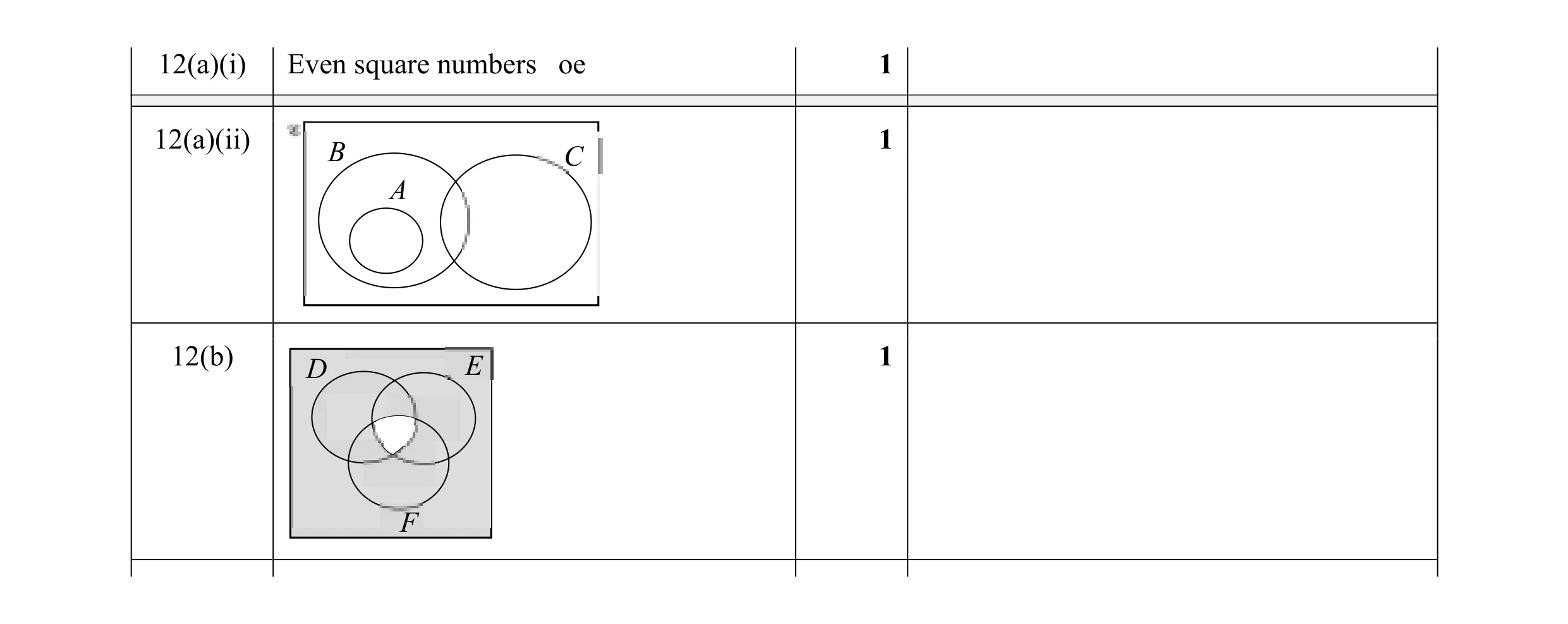 Mark scheme for question 5
