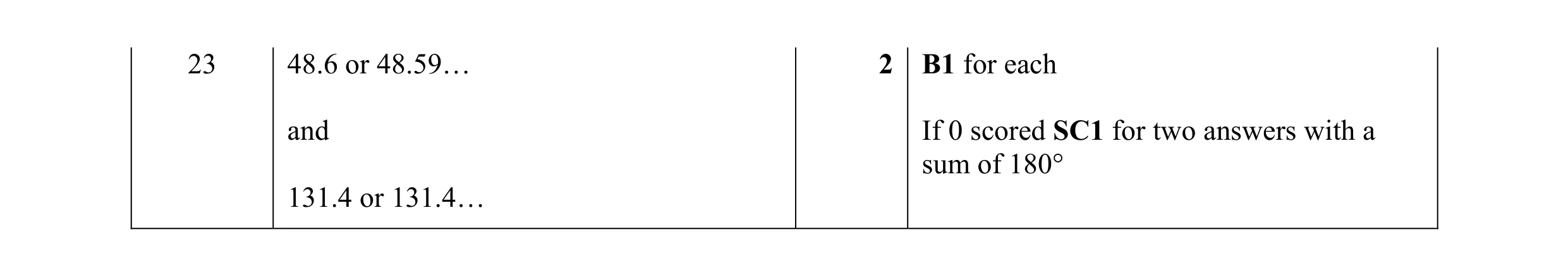Mark scheme for question 3
