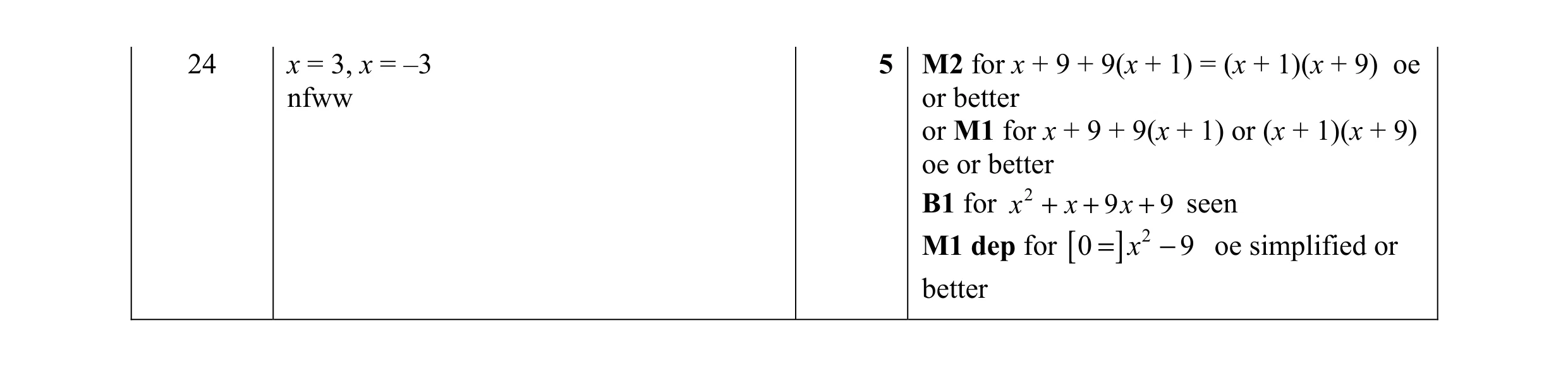 Mark scheme for question 7