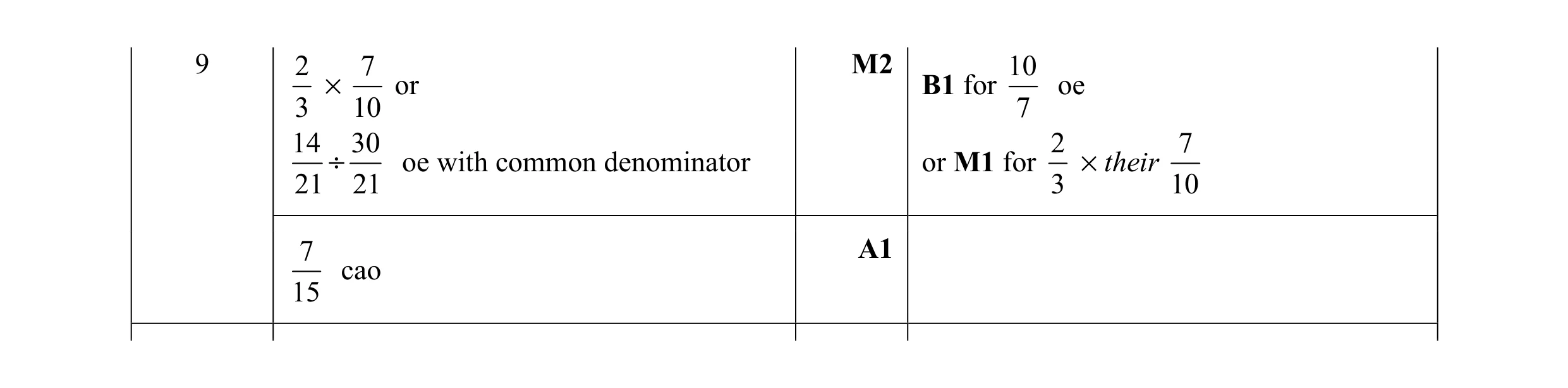 Mark scheme for question 5