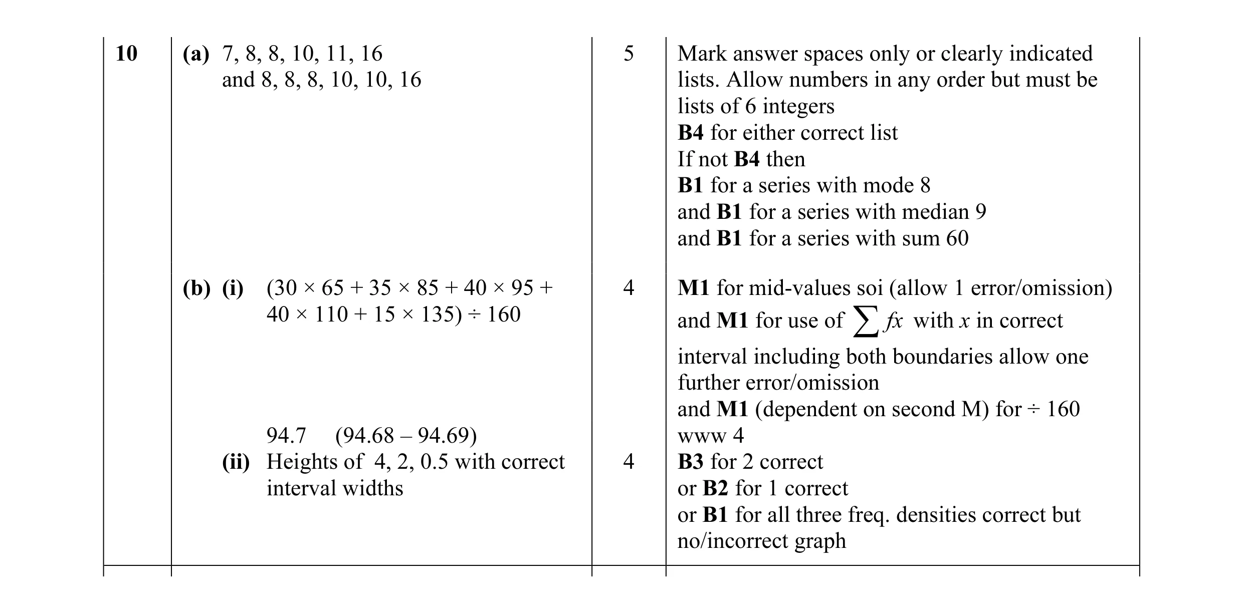 Mark scheme for question 5