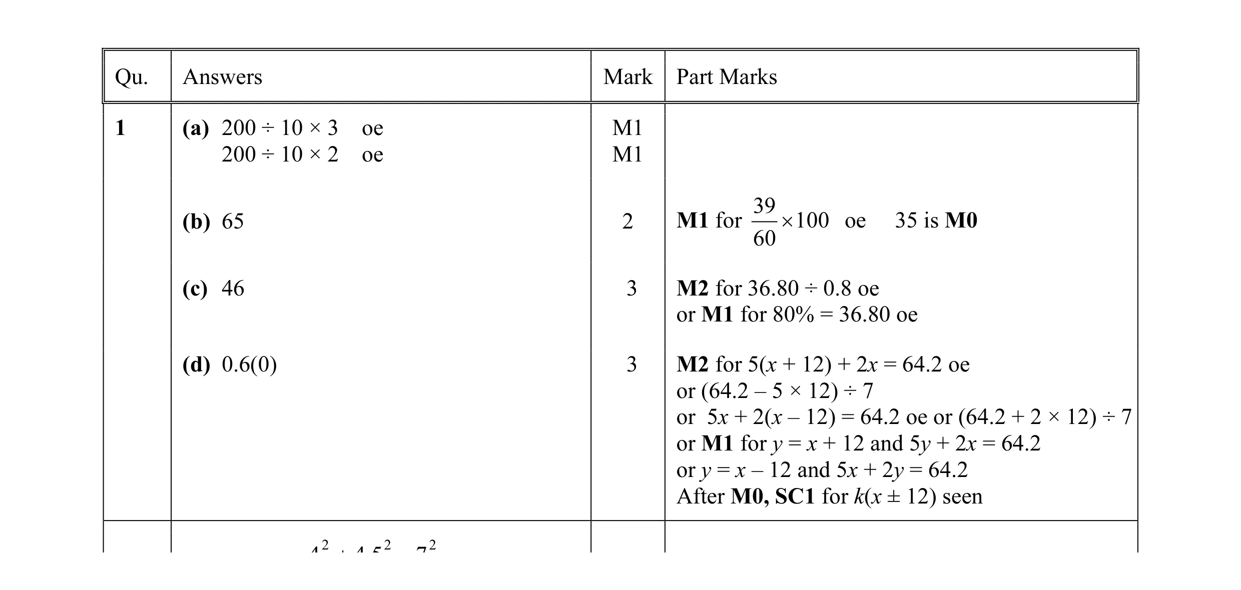 Mark scheme for question 14