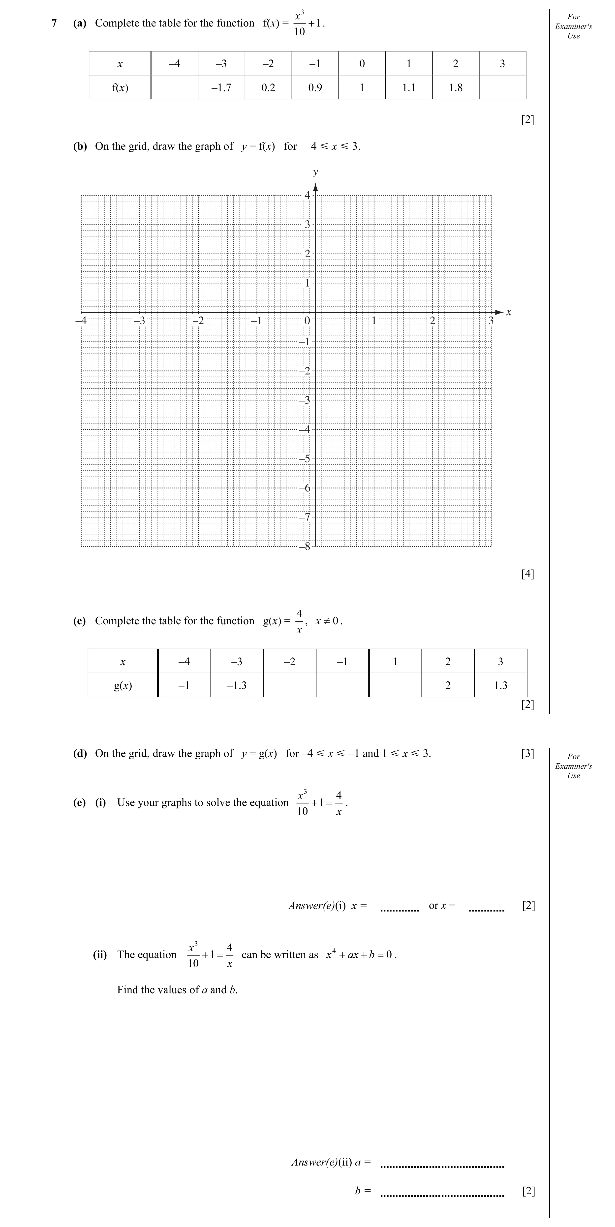 Question 15: x 3 For 7 (a) Complete the table for the function f(x) = + 1 . Examiner's 10 Use x –4 –3 –2 –1 0 1 2 3 f(x) –1.7 0.2 0.9 1 1.1 1.8 [2] (b) …