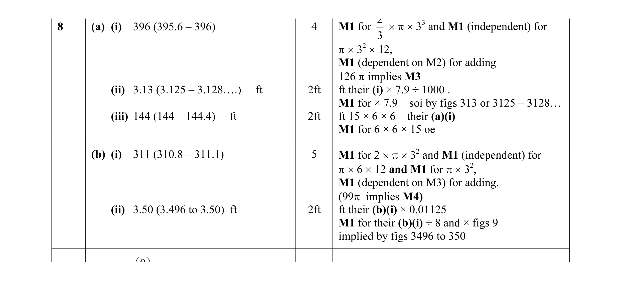 Mark scheme for question 12
