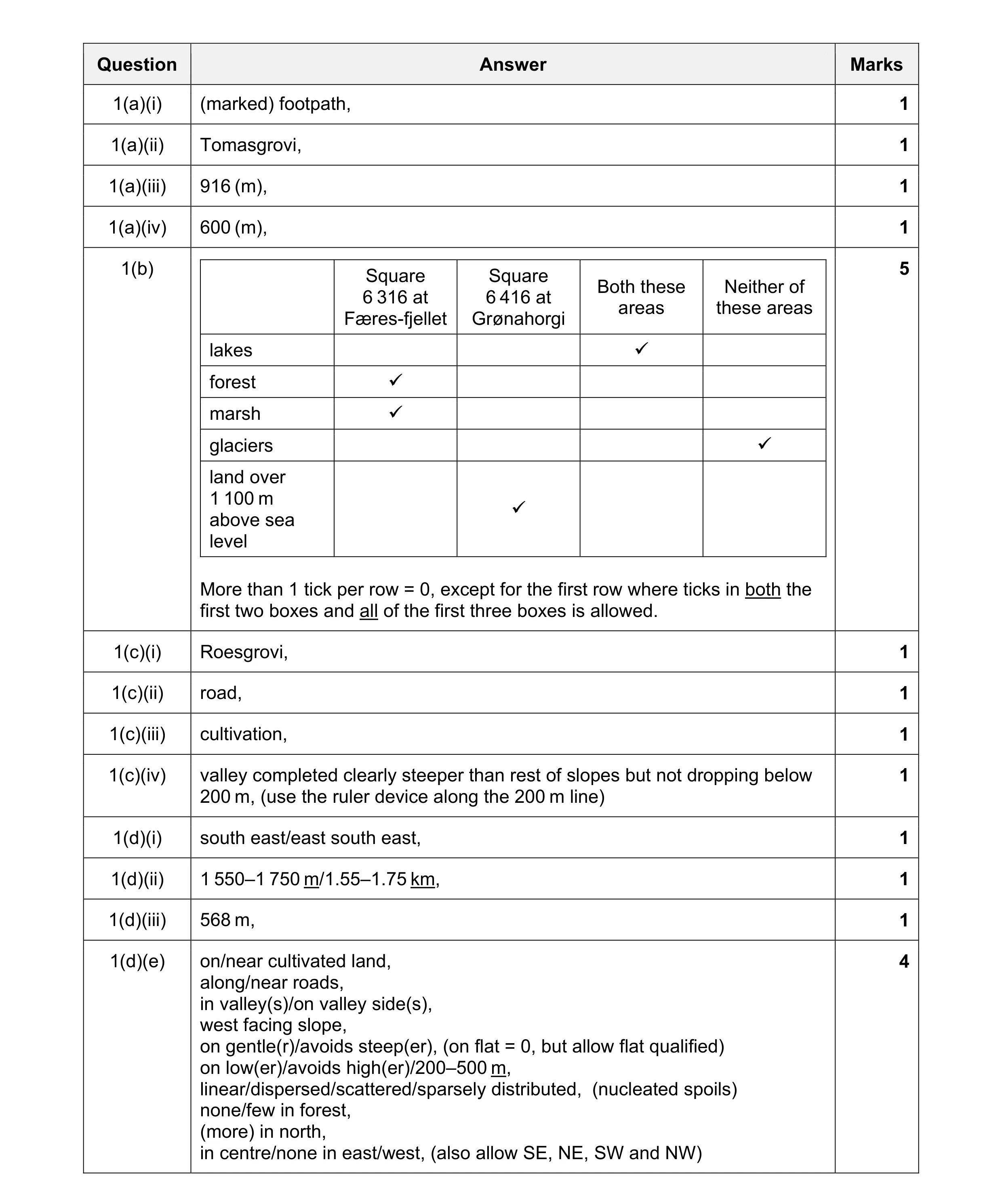 Mark scheme for question 5