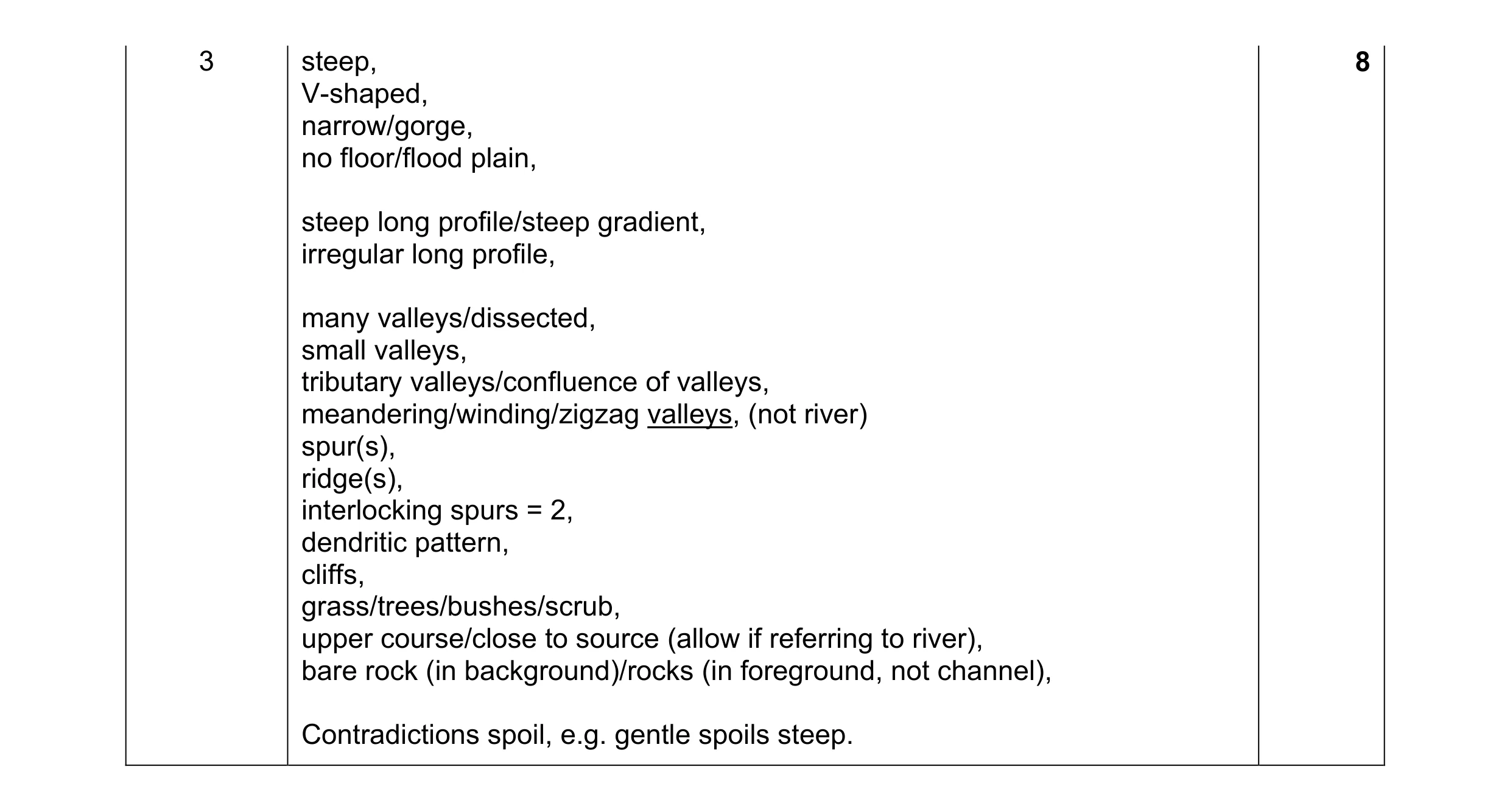 Mark scheme for question 6