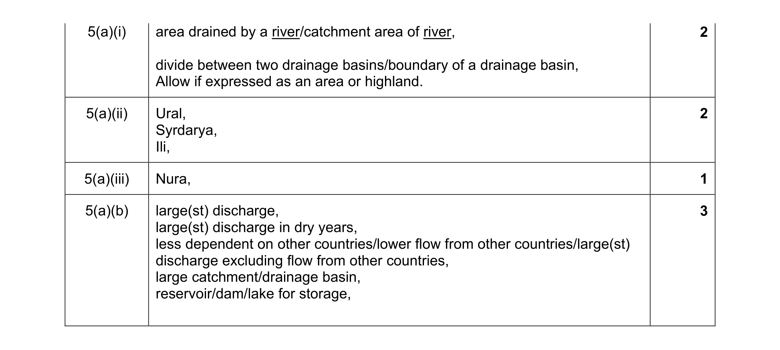 Mark scheme for question 7