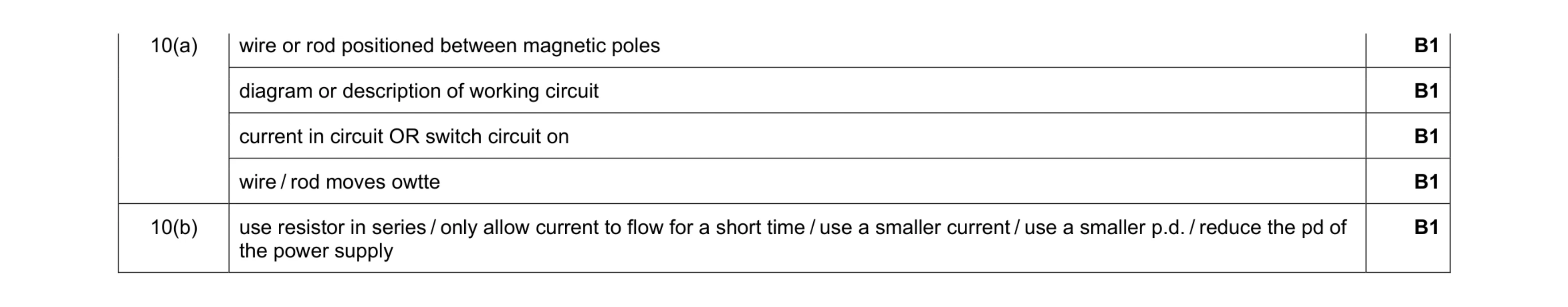 Mark scheme for question 23