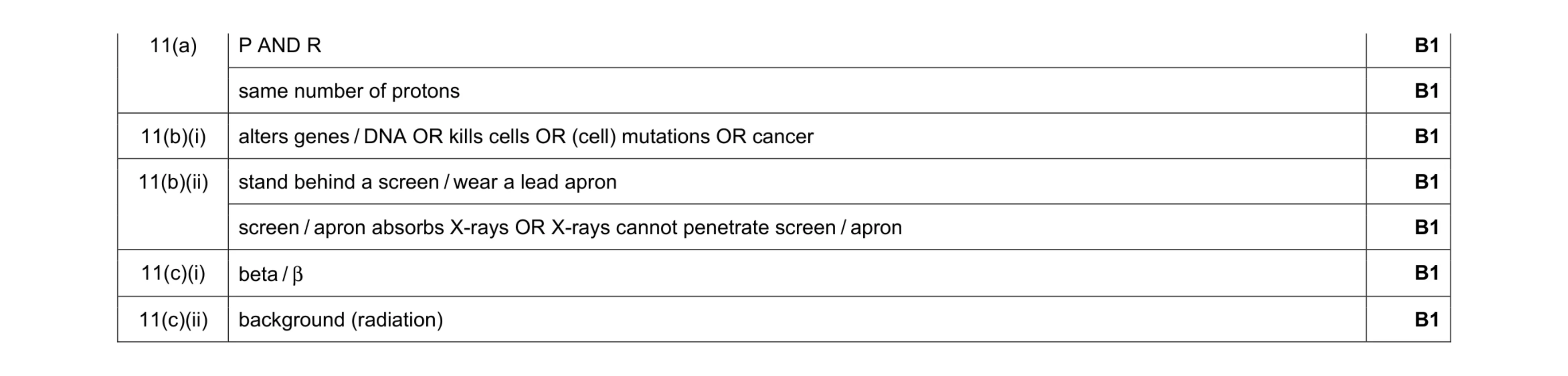 Mark scheme for question 44