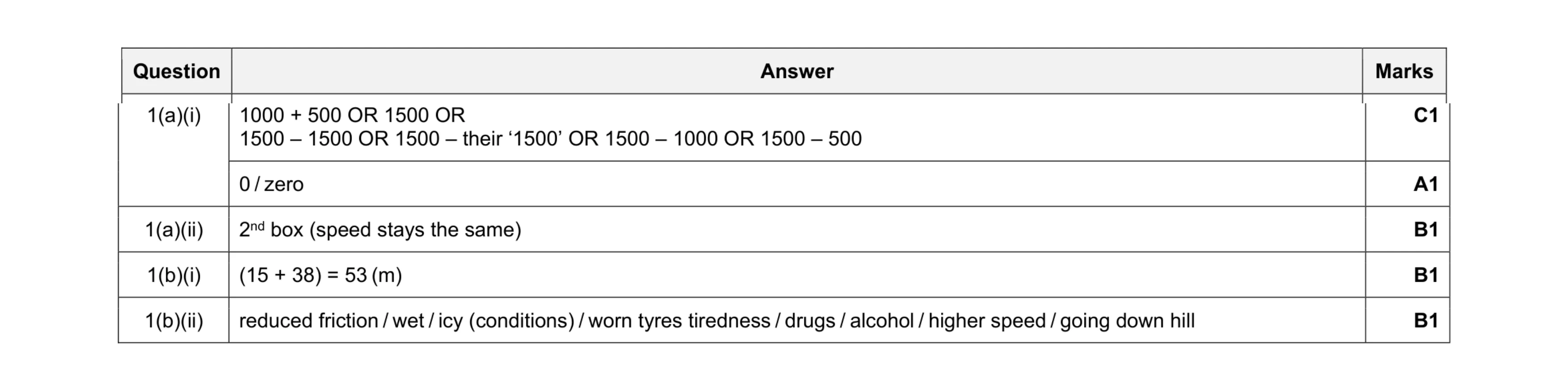 Mark scheme for question 31
