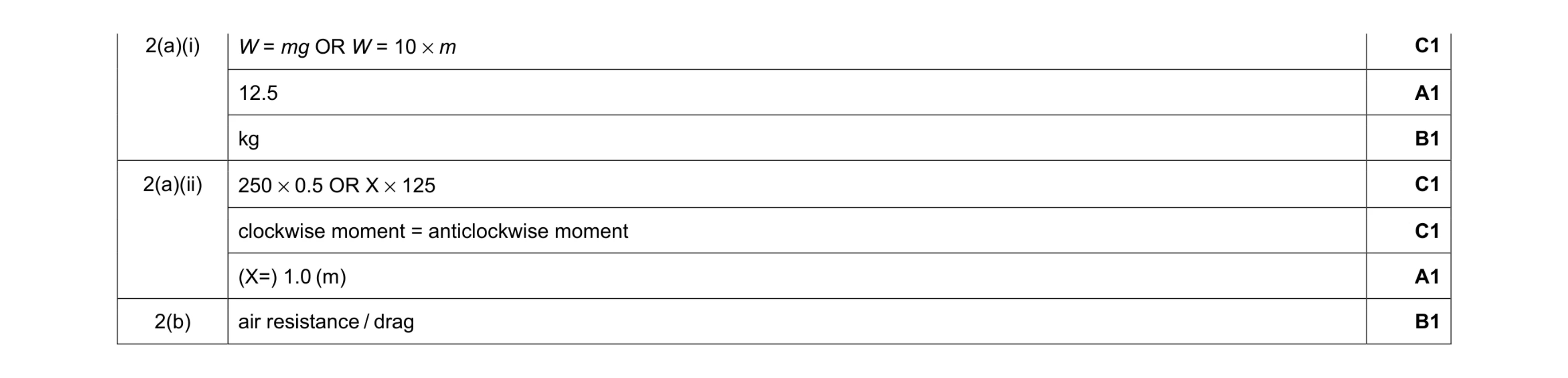 Mark scheme for question 34