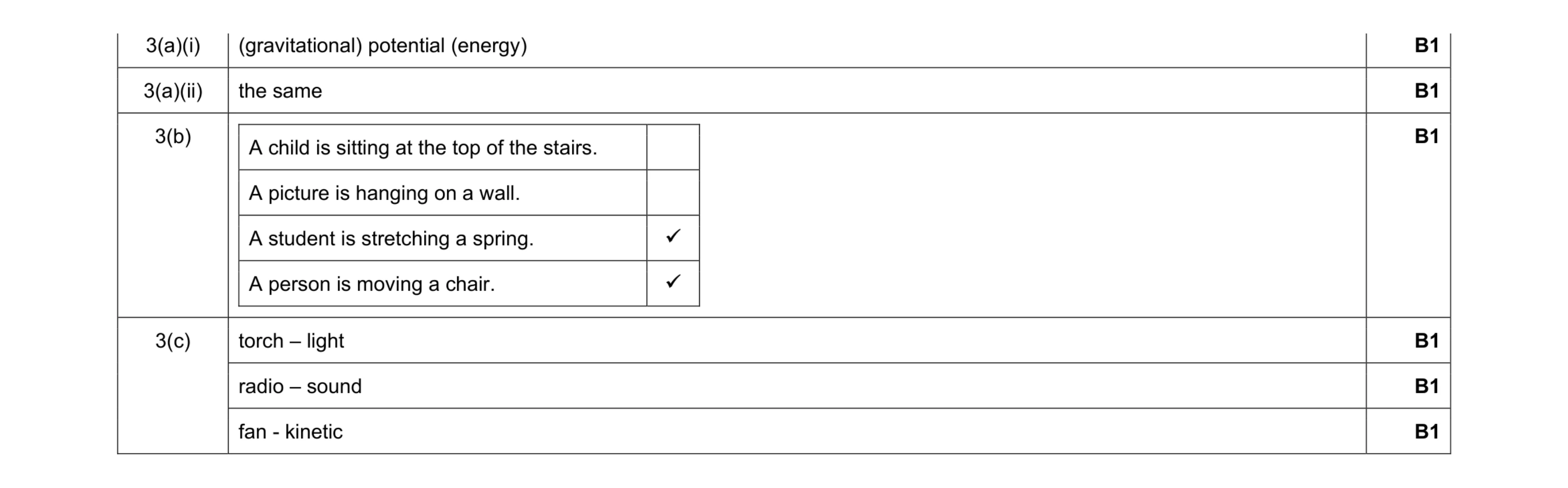 Mark scheme for question 97