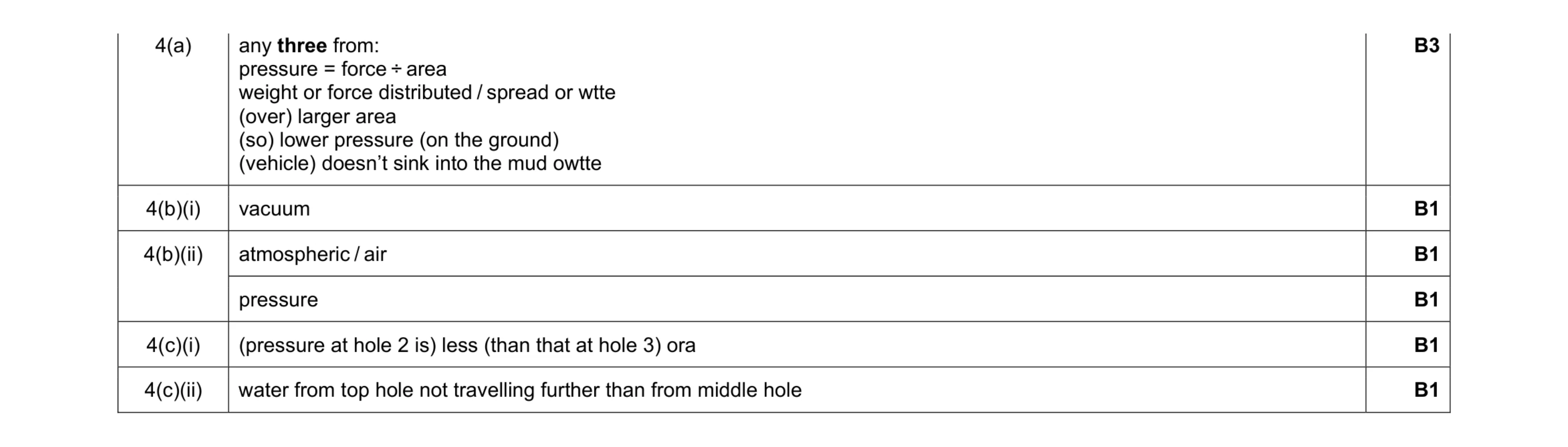 Mark scheme for question 17