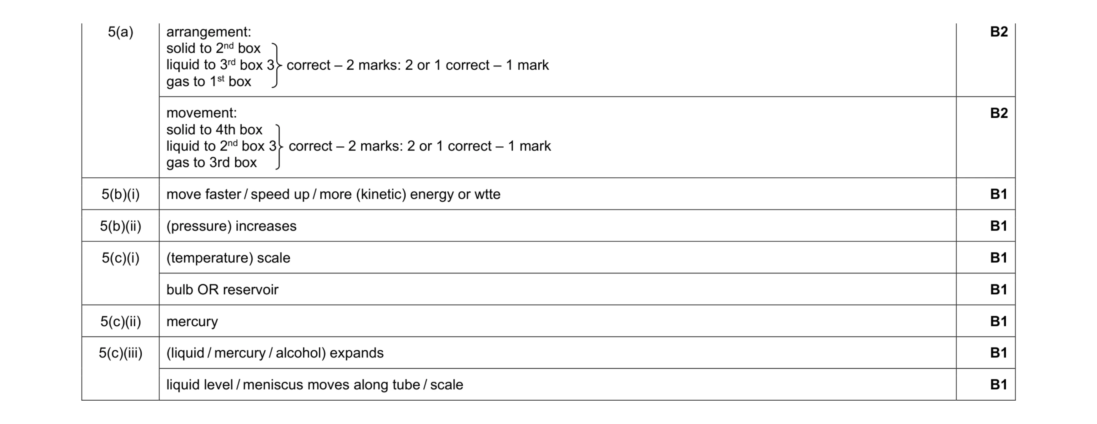 Mark scheme for question 14
