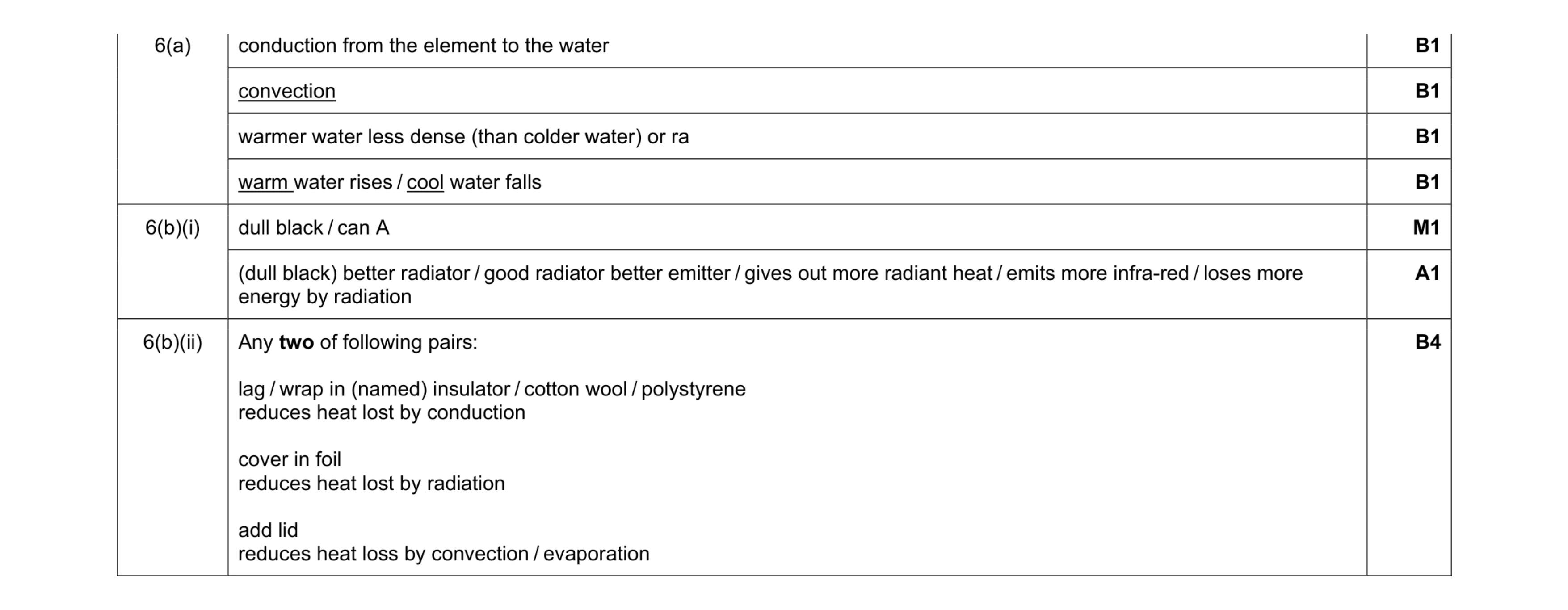 Mark scheme for question 15