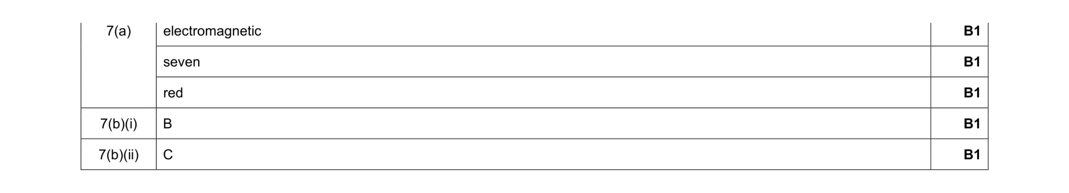 Mark scheme for question 17