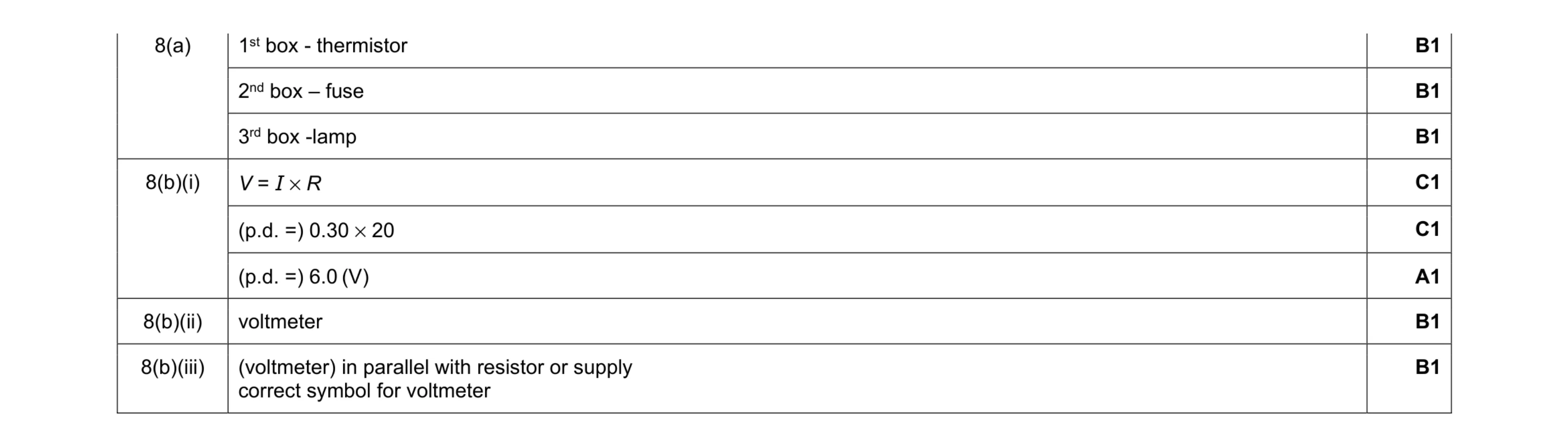 Mark scheme for question 29