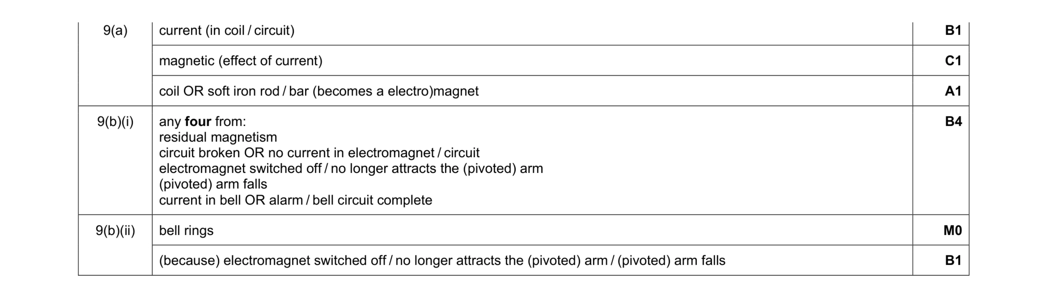 Mark scheme for question 29