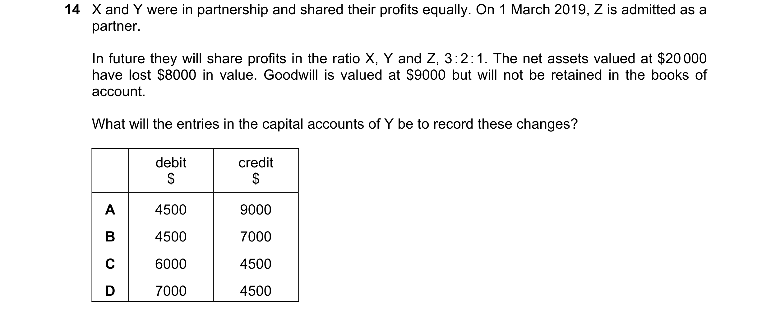 Question 90: X and Y were in partnership and shared their profits equally. On 1 March 2019, Z is admitted as a partner. In future they will share profit…