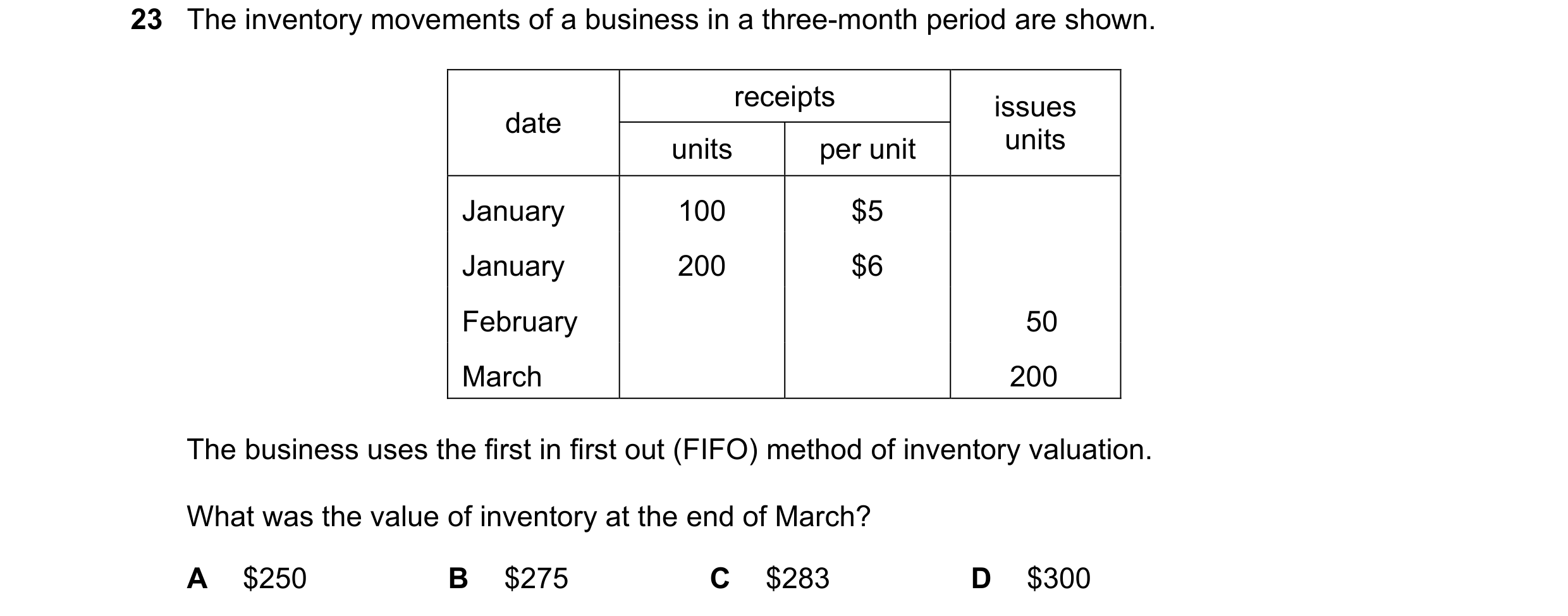 Question 383: The inventory movements of a business in a three-month period are shown. receipts issues date units per unit units January 100 $5 January 2…