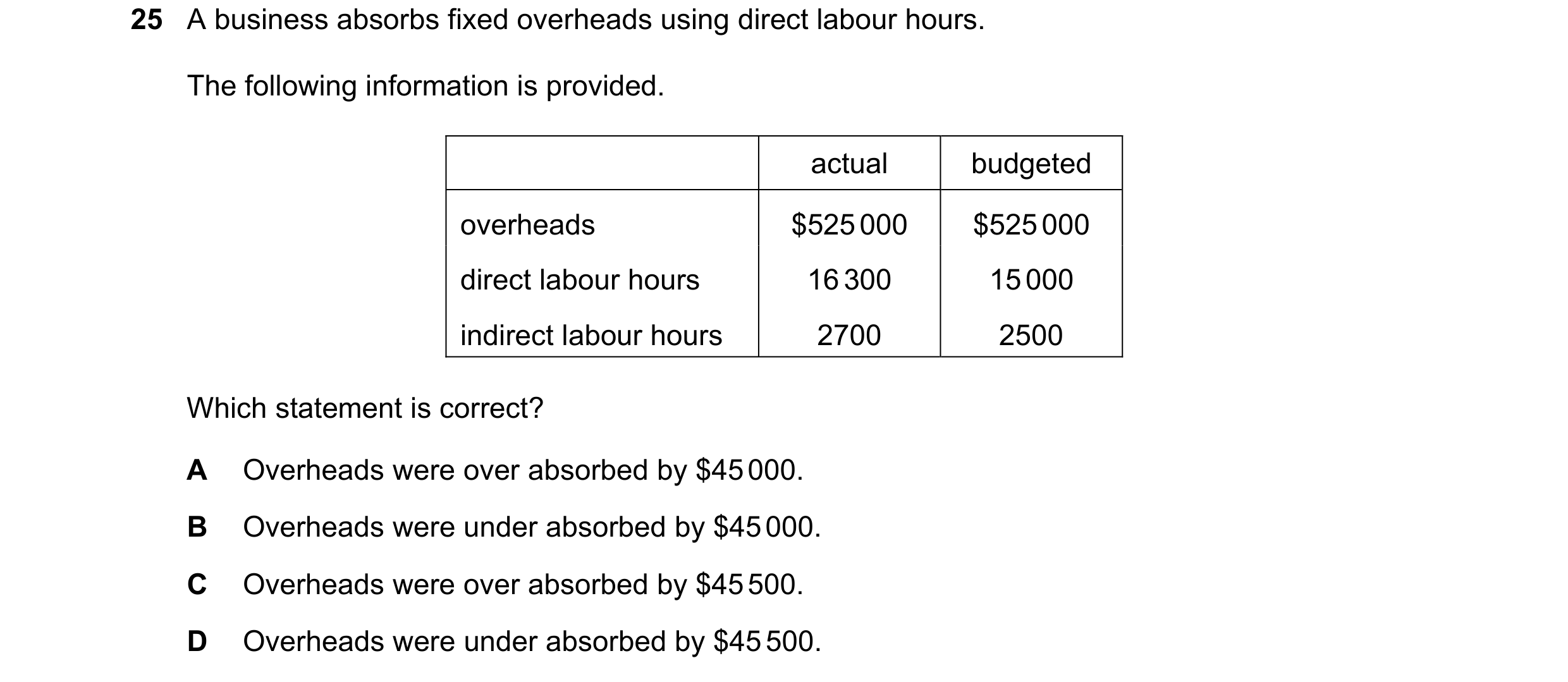 Question 385: A business absorbs fixed overheads using direct labour hours. The following information is provided. actual budgeted overheads $525 000 $52…