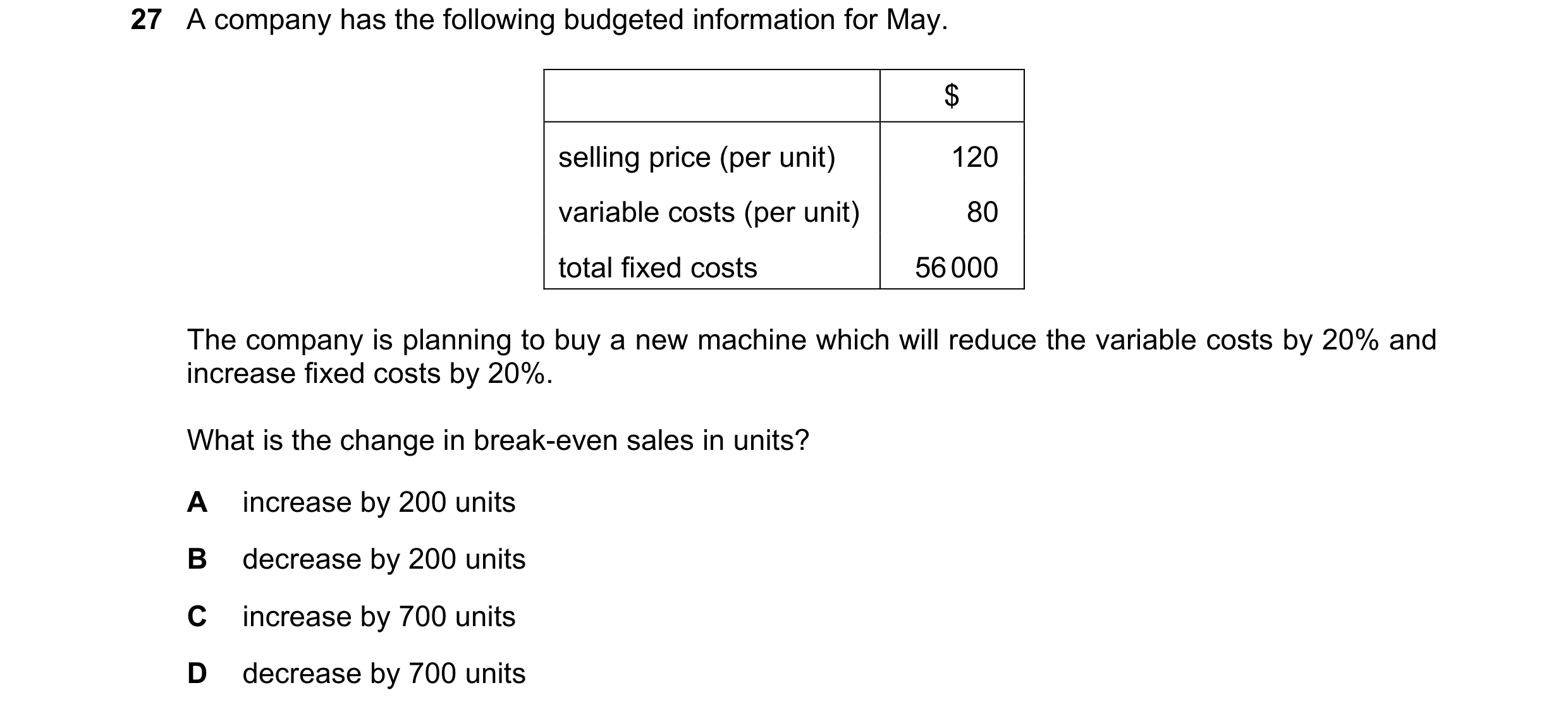 Question 305: A company has the following budgeted information for May. $ selling price (per unit) 120 variable costs (per unit) 80 total fixed costs 56 …