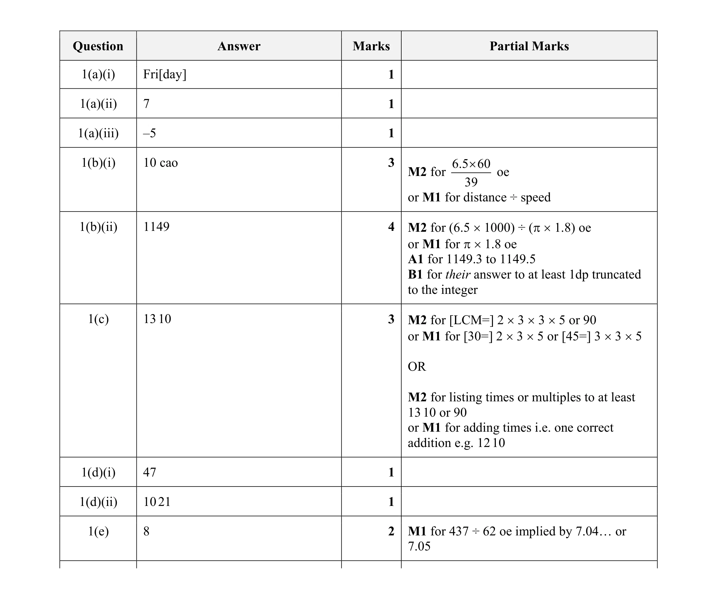 Mark scheme for question 7