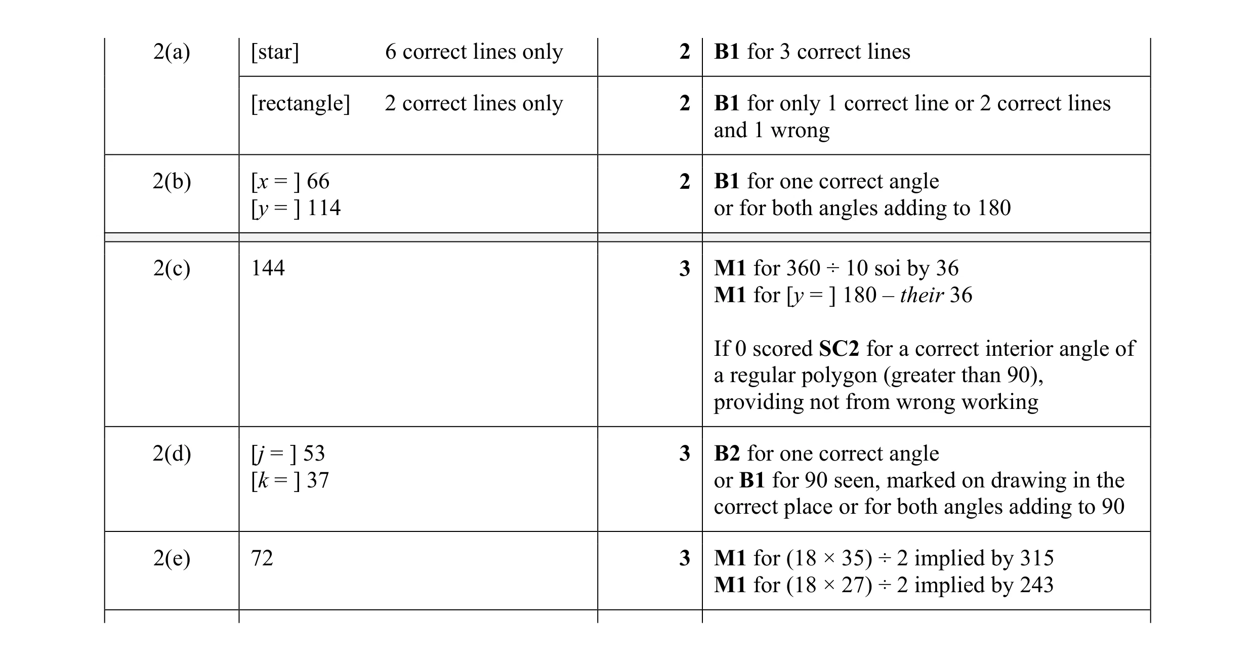 Mark scheme for question 47