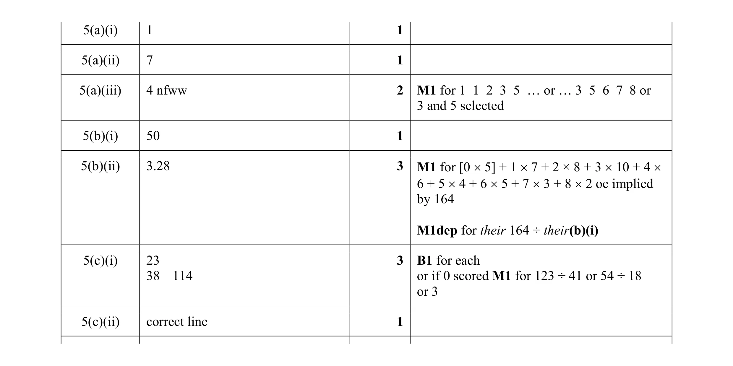 Mark scheme for question 42