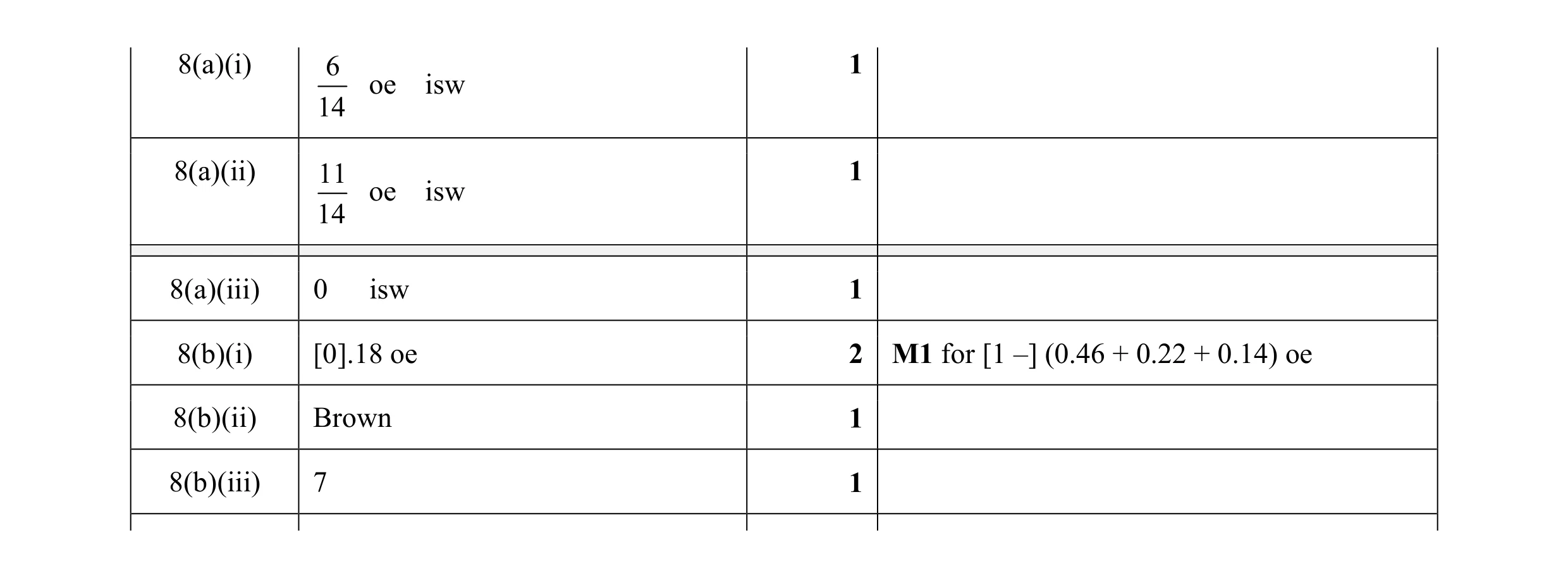 Mark scheme for question 20