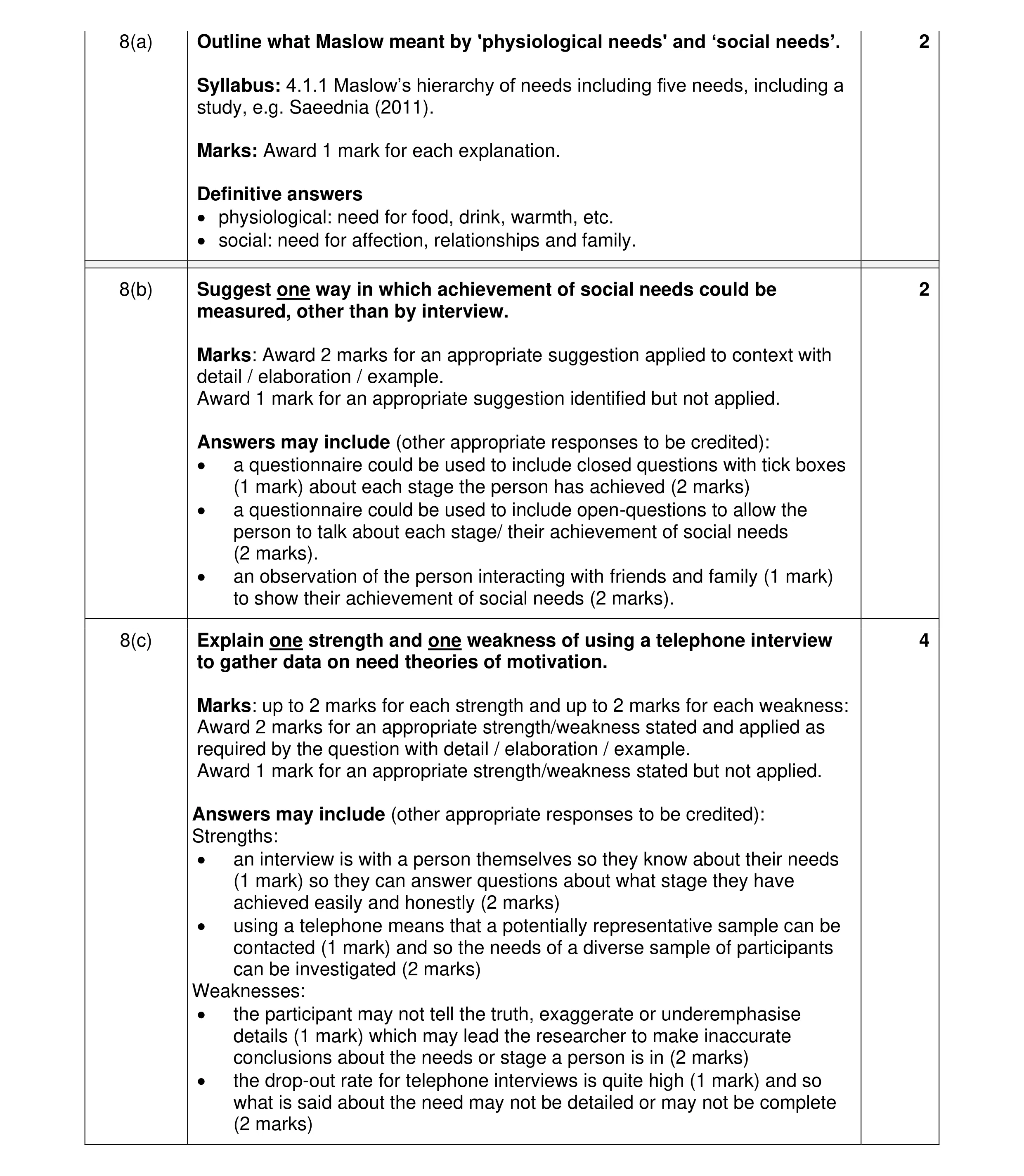 Mark scheme for question 51