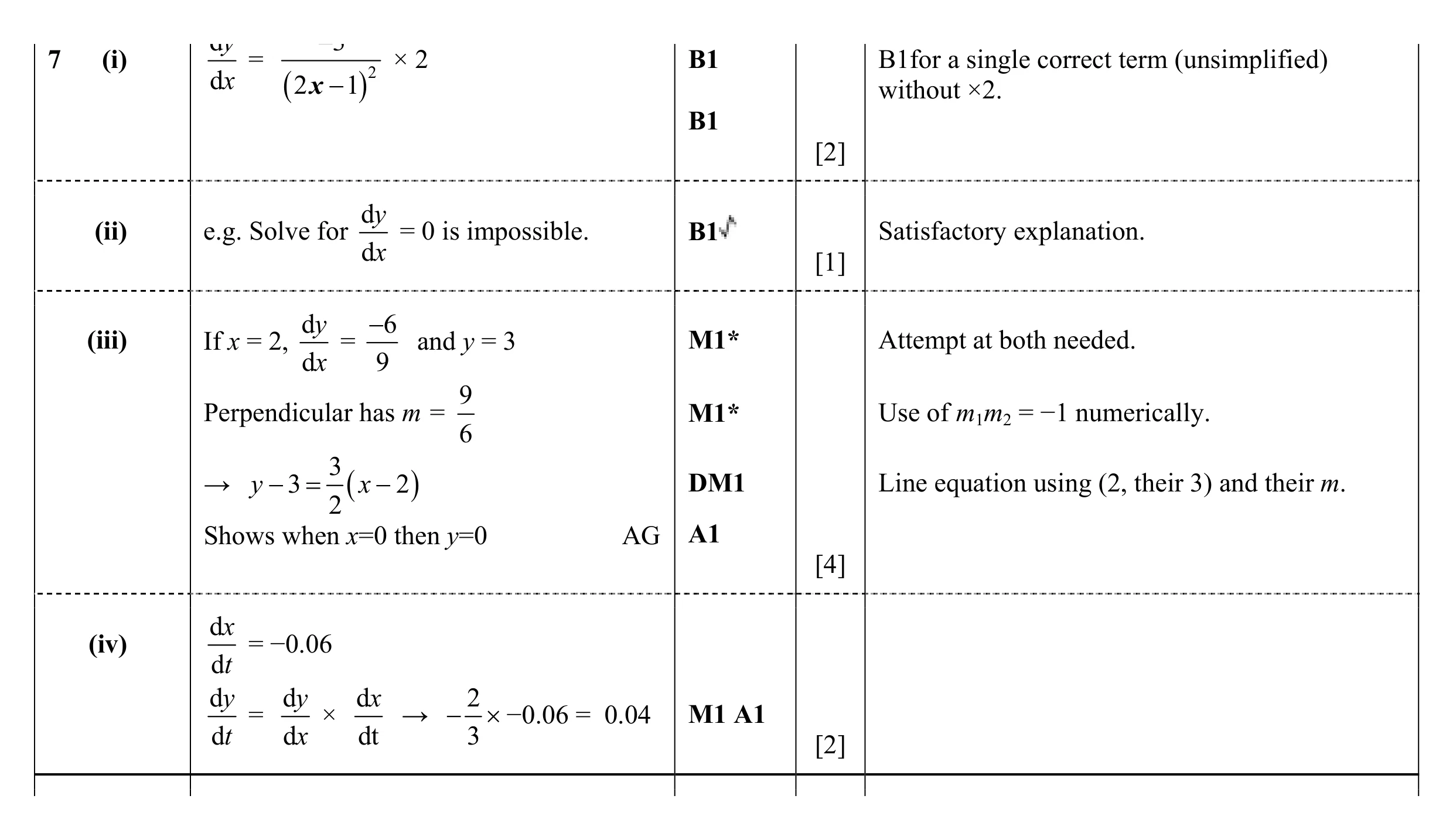 Mark scheme for question 42