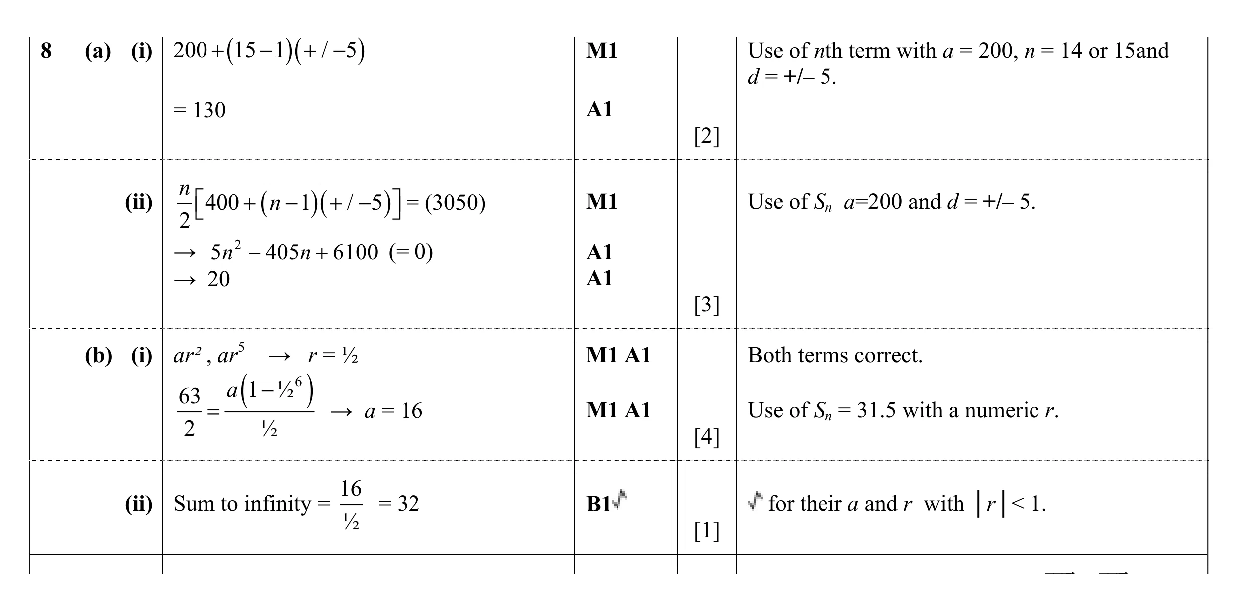 Mark scheme for question 41