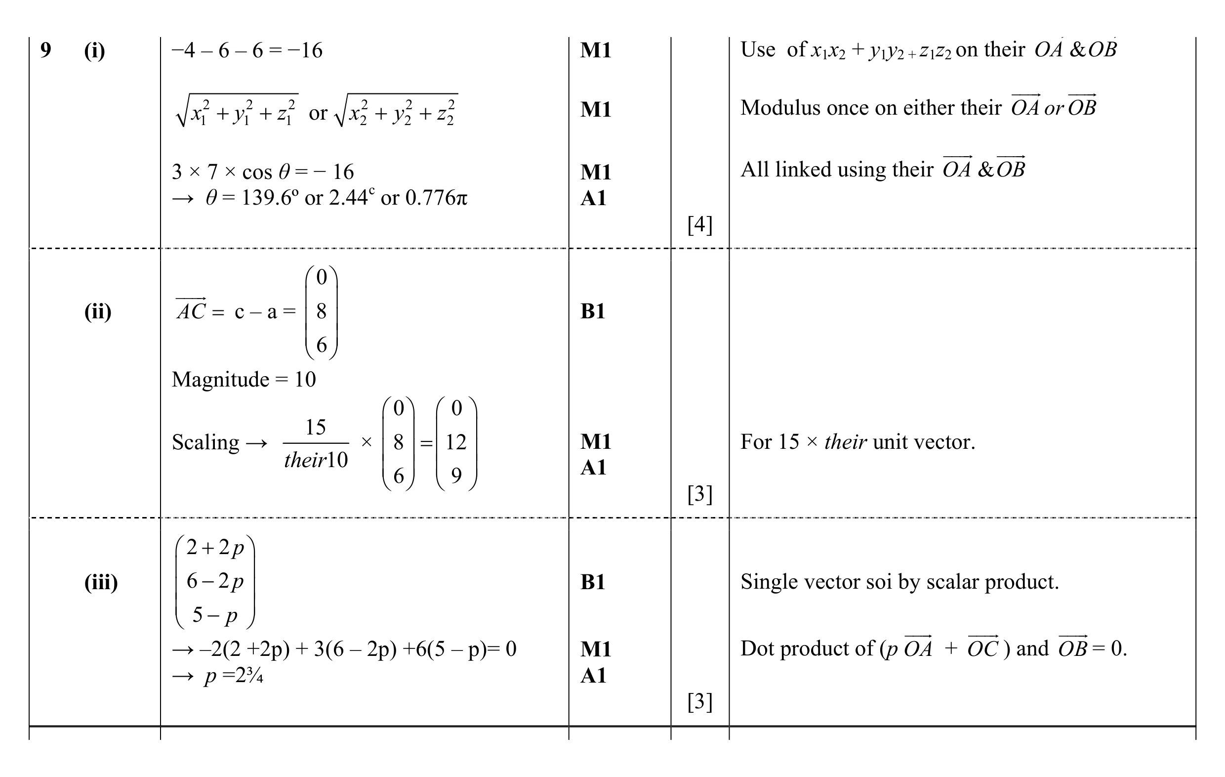 Mark scheme for question 29