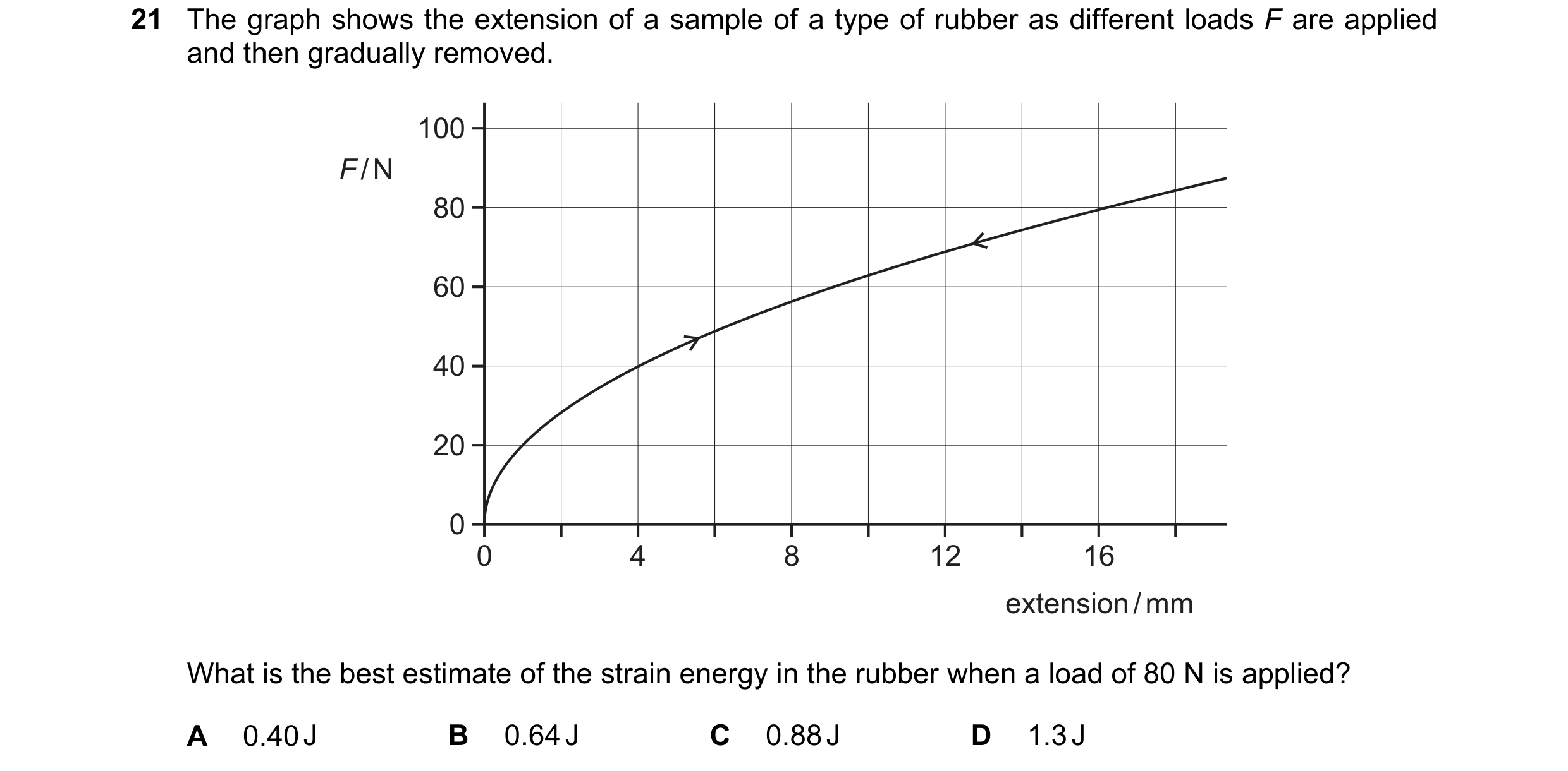 Question 93: The graph shows the extension of a sample of a type of rubber as different loads F are applied and then gradually removed. 100 F / N 80 60 …
