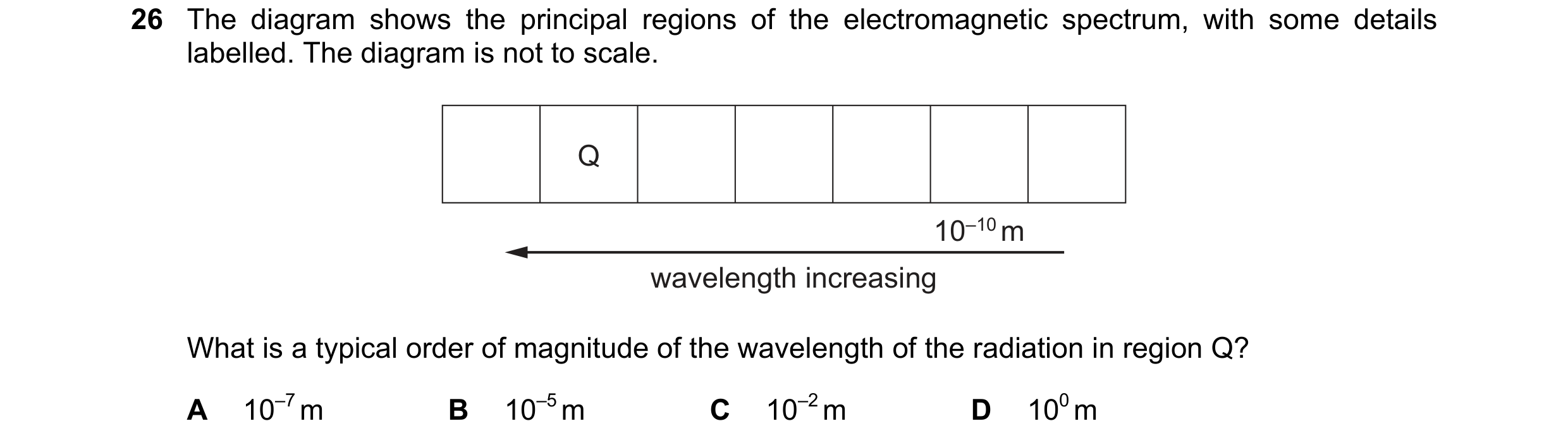 Question 57: The diagram shows the principal regions of the electromagnetic spectrum, with some details labelled. The diagram is not to scale. Q 10–10 m…