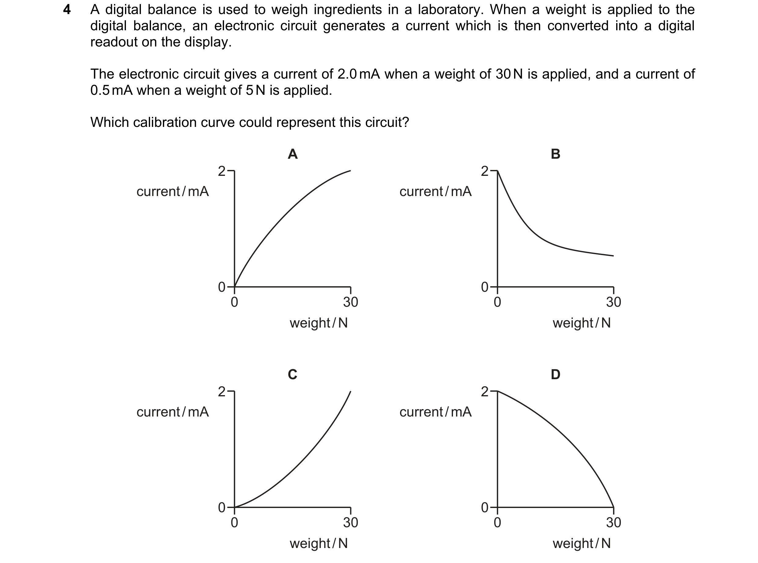 Question 98: A digital balance is used to weigh ingredients in a laboratory. When a weight is applied to the digital balance, an electronic circuit gene…