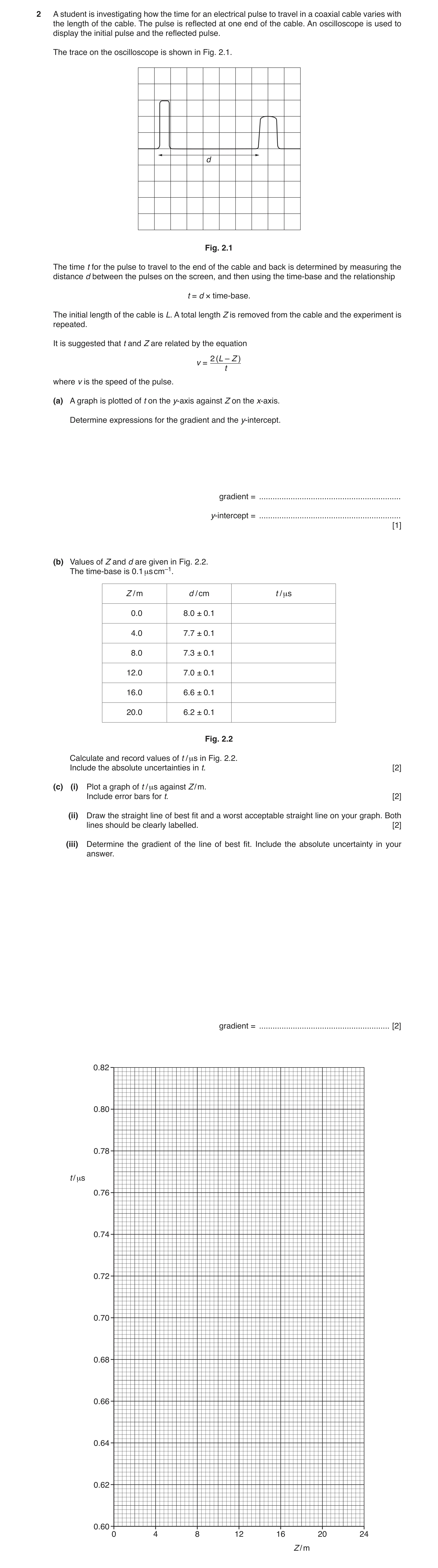 Question 25: A student is investigating how the time for an electrical pulse to travel in a coaxial cable varies with the length of the cable. The pulse…
