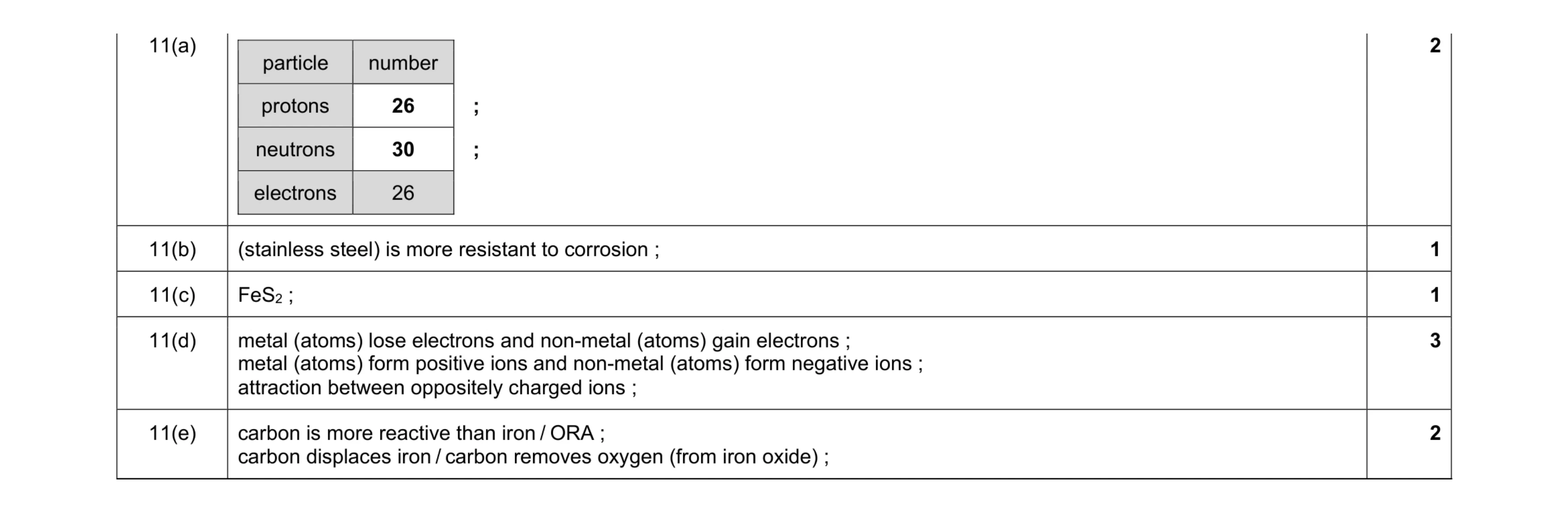 Mark scheme for question 14